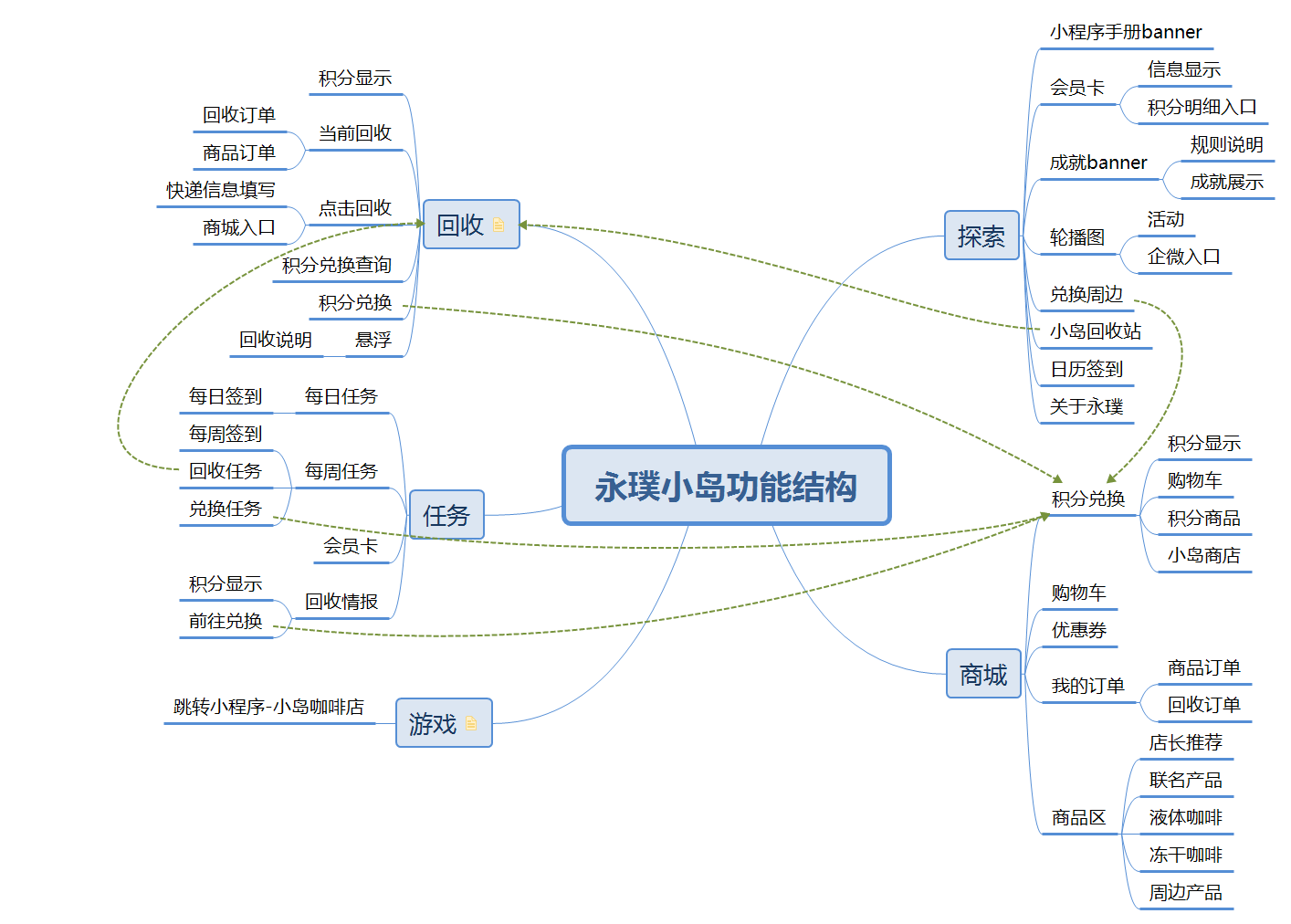 产品经理，产品经理网站